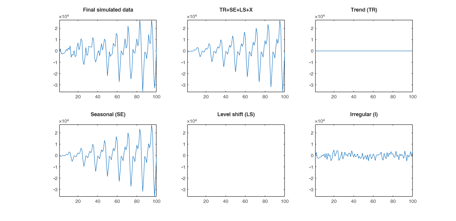 Click here for the graphical output of this example (link to Ro.S.A. website)